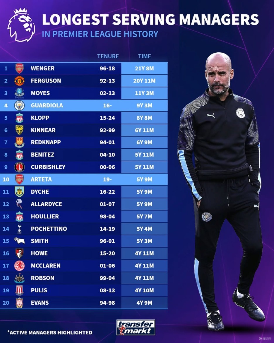 范戴克第72次以队长身份代表荷兰国家队出场，创队史纪录（范戴克以队长身份第72次为荷兰队出战，刷新队史纪录）